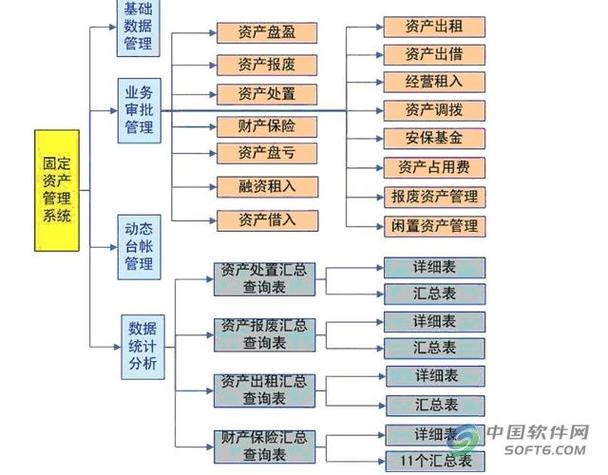 us">固定资产是指企业为生产产品,提供劳务,出租或者经营管理而持有的